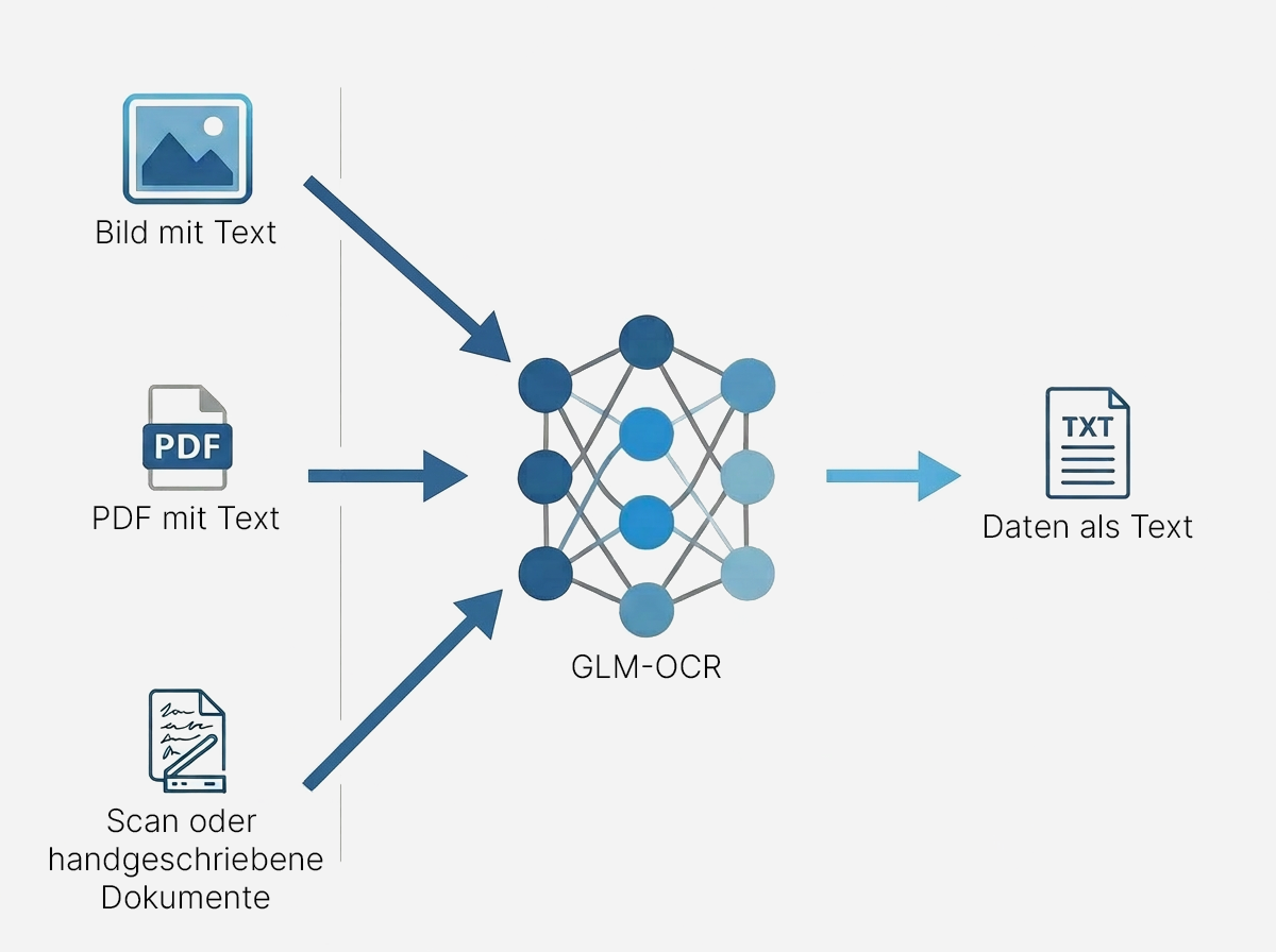 GLM-OCR Funktionalitaet